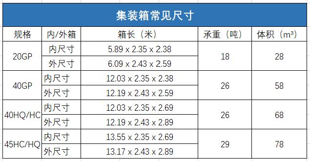 Common dimensions of containers