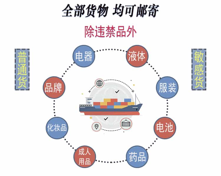 可寄货物品类