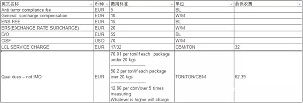 为什么海运询价一定要问你货物尺寸是多少？