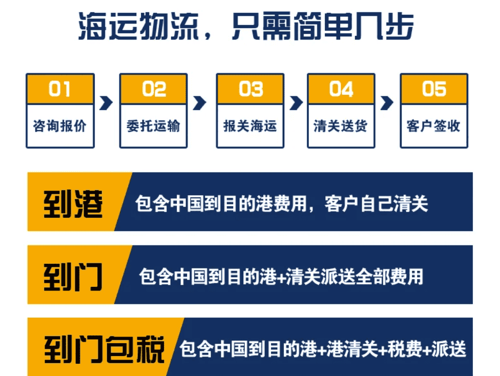 新西兰海运门到门物流