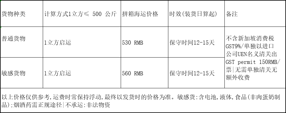 中国到新加坡集运,中国到新加坡海运空运要多久?价格是多少？